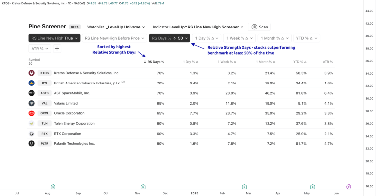 RS Line & Relative Strength Days Screener